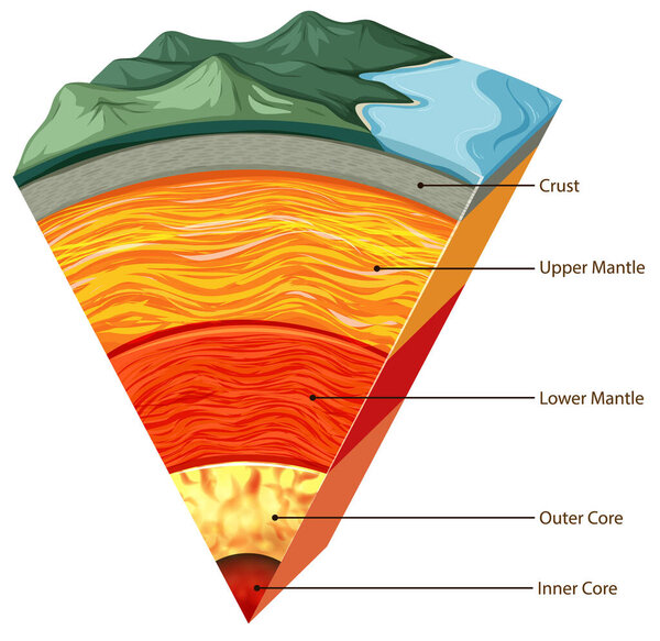 Тектоническая иллюстрация изолированных земляных плит