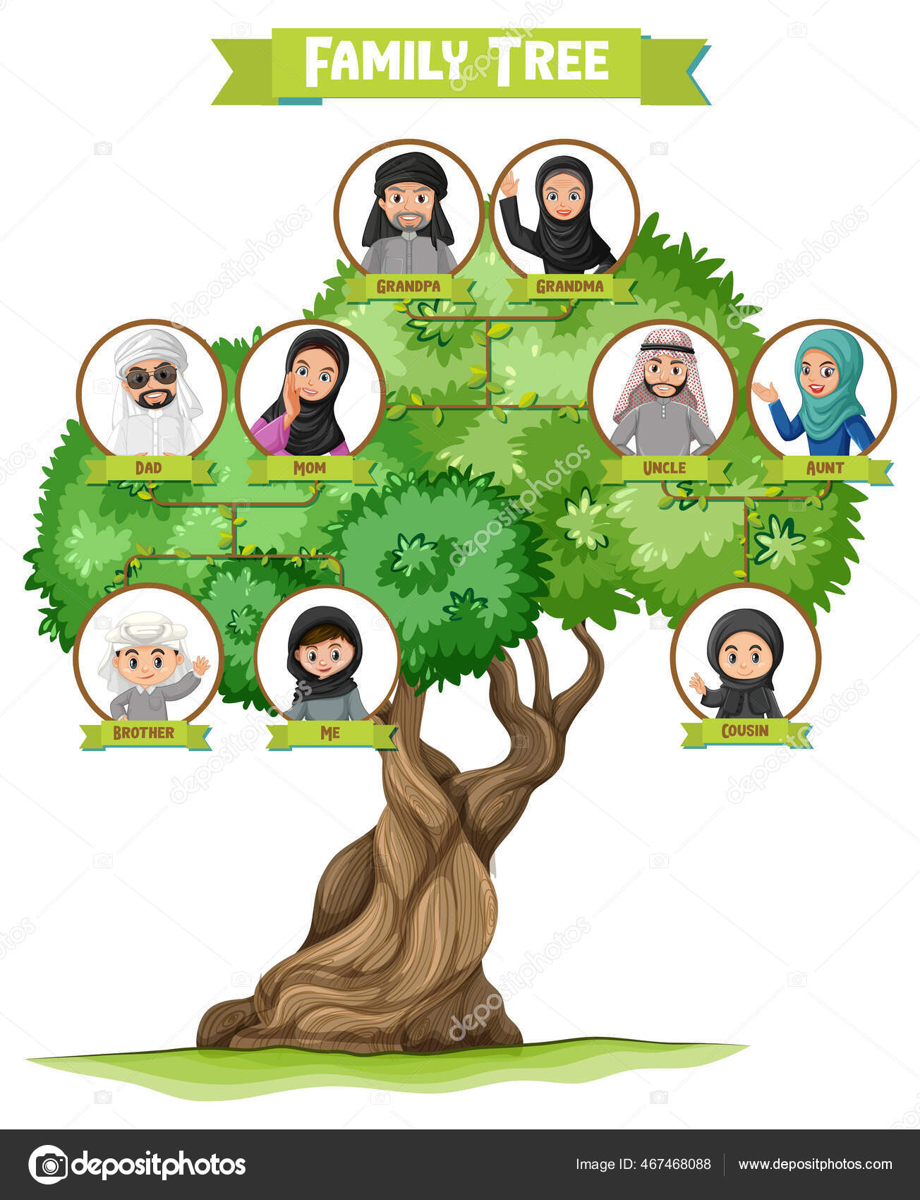 Farbrorストックベクター ロイヤリティフリーfarbrorイラスト ページ 12 Depositphotos Farbrorストックベクター ロイヤリティフリーfarbrorイラスト ページ 12 Depositphotos