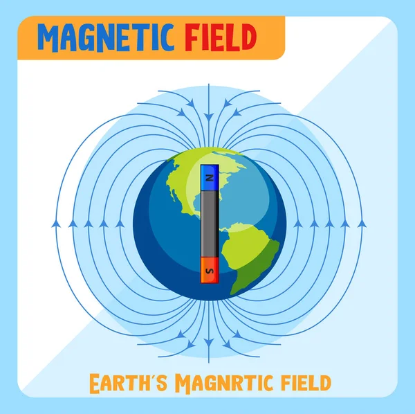 Ilustração Diagrama Campo Magnético Terra — Vetor de Stock