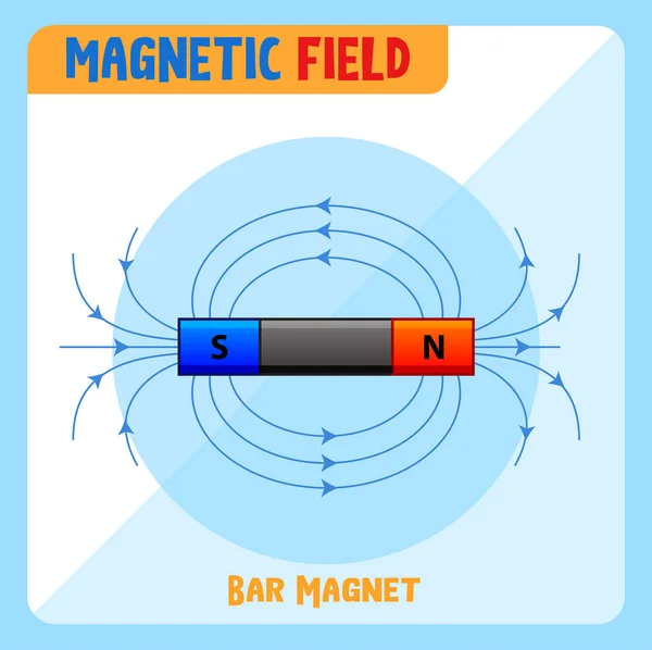 Bidang Magnetik Dari Gambar Magnet Batang - Stok Vektor