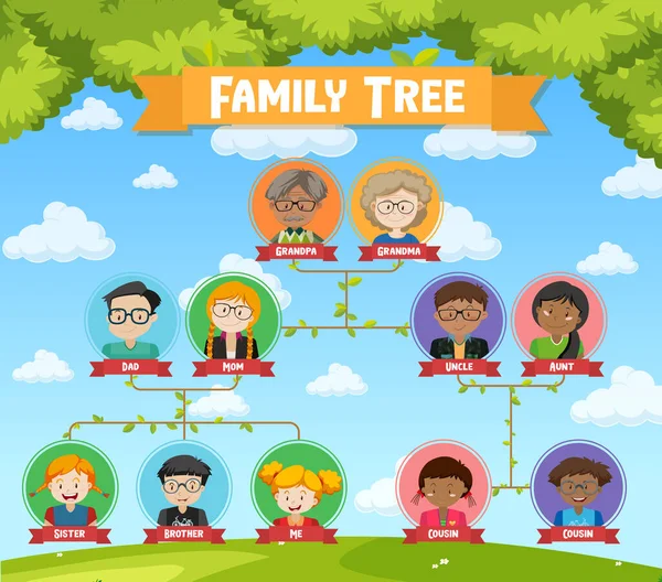 Διάγραμμα Που Δείχνει Την Απεικόνιση Οικογενειακού Δέντρου Τριών Γενεών — Διανυσματικό Αρχείο