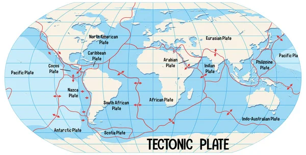World Map Showing Tectonic Plates Boundaries Illustration — Stock Vector