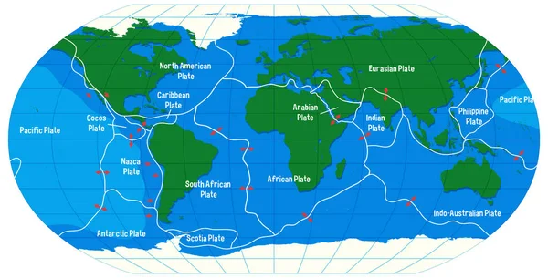 Mapa Světa Zobrazování Tektonických Desek Hranice Ilustrace — Stockový vektor