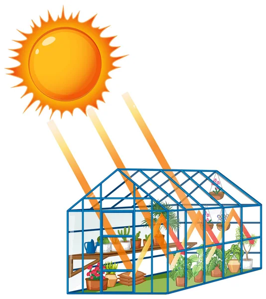 Efecto Invernadero Con Luz Del Sol Ilustración Del Invernadero — Vector de stock