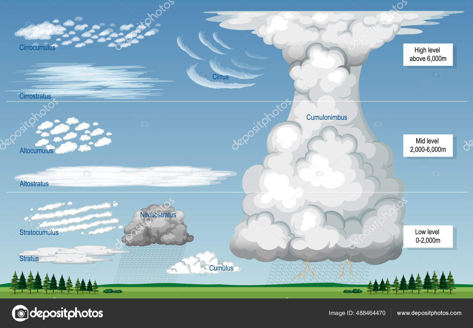 cumulus 20 vs nimbus 21