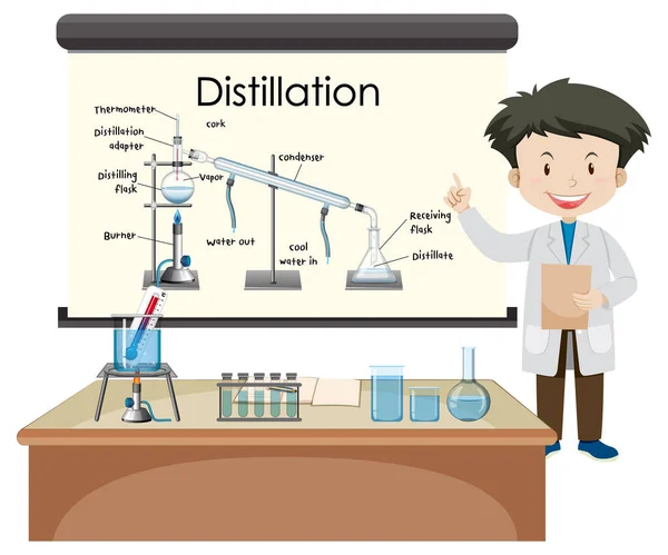 Diagram Procesu Destilace Pro Výuku Ilustrací Znaků Vědce — Stockový vektor