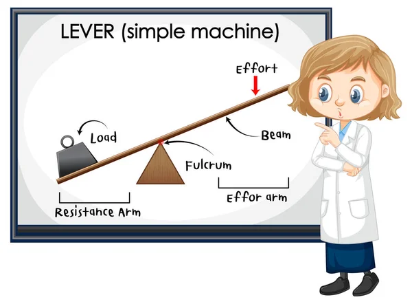 与科学家小孩一起进行的利沃思科学实验 — 图库矢量图片