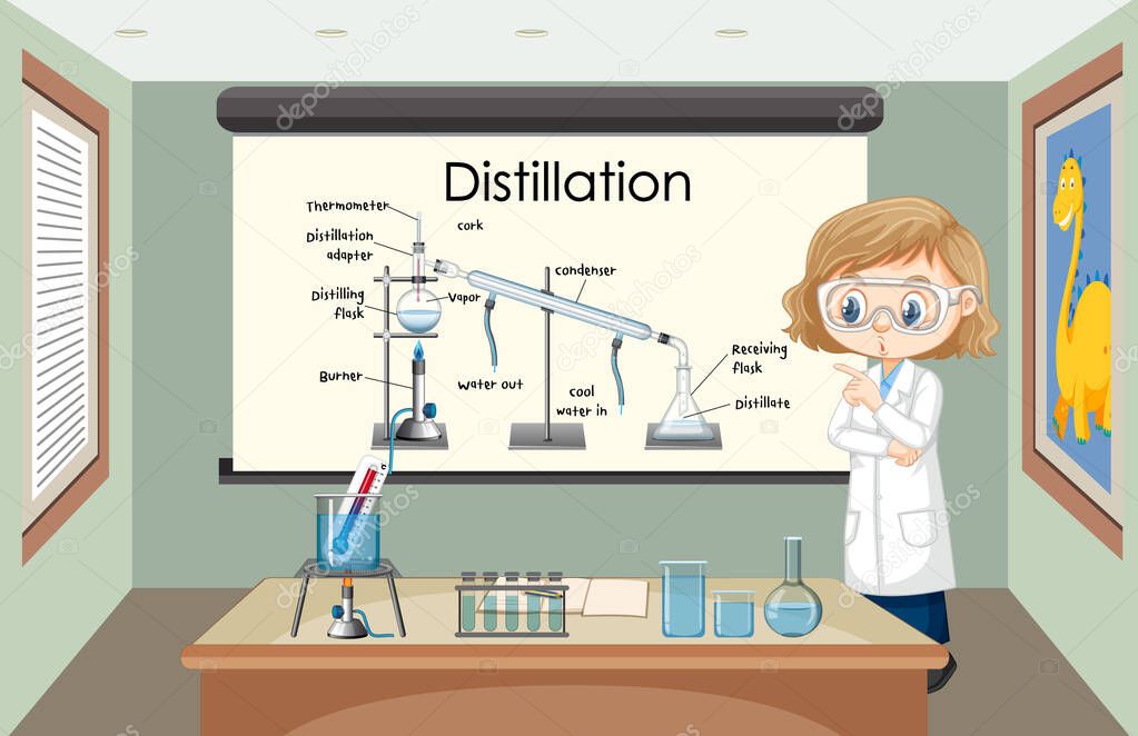 Distillation process diagram for education with scientist character illustration