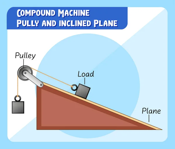Ilustrasi Compound Machine Pulley Inclined Plane - Stok Vektor