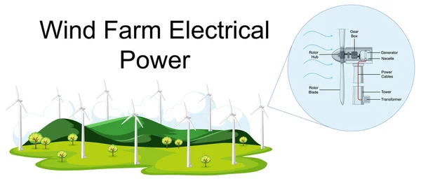 Diagram Met Windmolenpark Elektrische Energie Illustratie — Stockvector