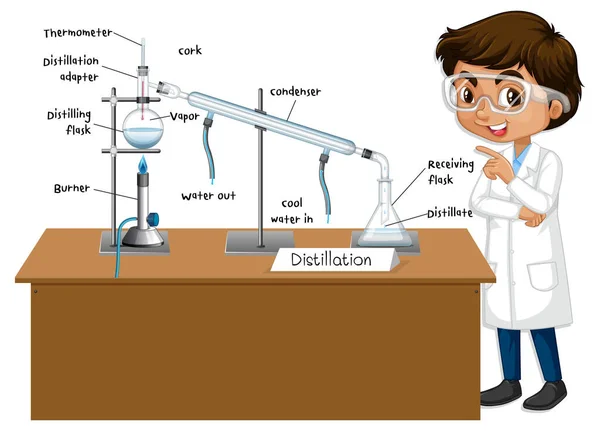 Diagram Procesu Destilace Pro Výuku Ilustrací Znaků Vědce — Stockový vektor