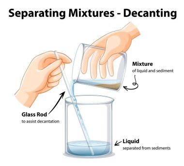 Experiment of separating mixtures by decanting illustration clipart
