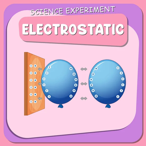 Ilustração Cartaz Experimento Ciência Eletrostática — Vetor de Stock