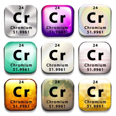 A periodic table button showing Chromium clipart