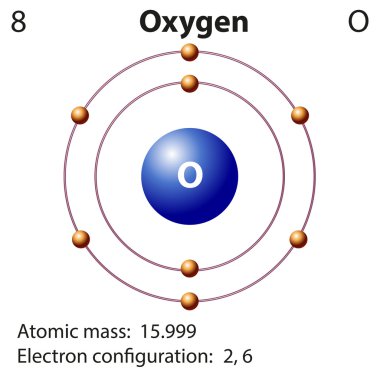 Diagram representation of the element oxygen