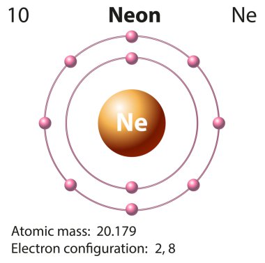 Diagram representation of the element neon