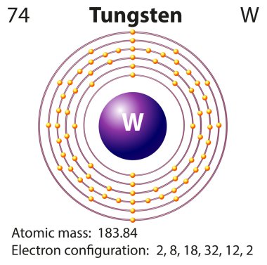 Diagram representation of the element tungsten