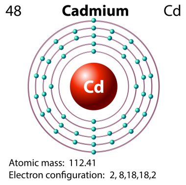 Diagram representation of the element cadmium clipart