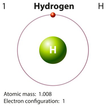 Diagram representation of the element hydrogen clipart