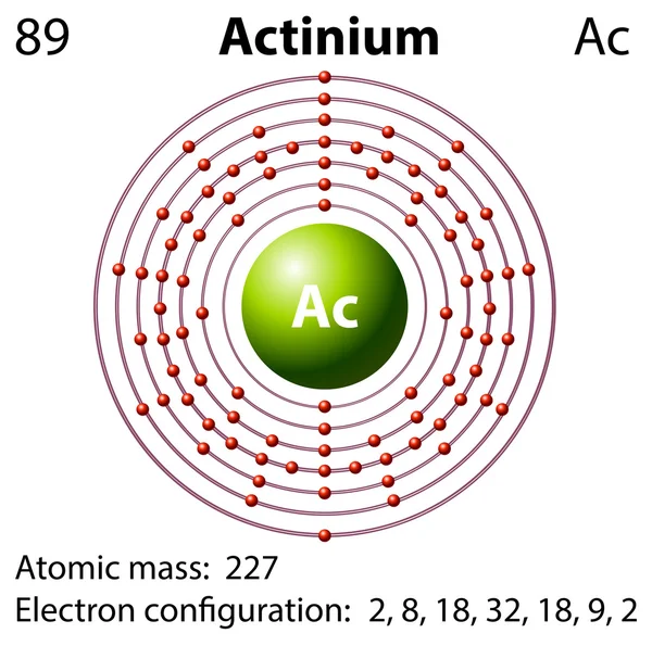 Diagram reprezentace actinium prvek — Stockový vektor