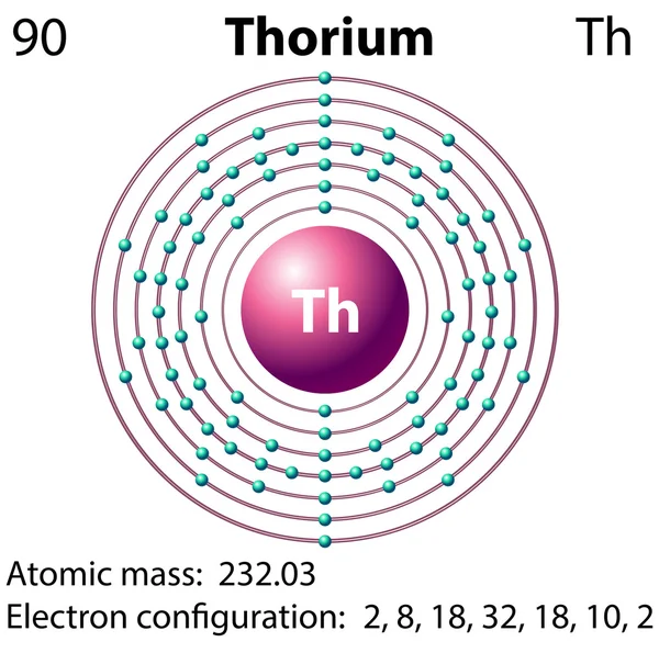 Энергия атома ртути. Строение атома гадолиний. Схема строения атома цезия. Цезий строение атома и электронная формула. Строение атома цезия электронная схема.