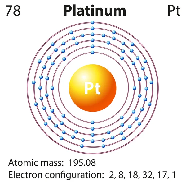 Diagram reprezentacji Platinum elementu — Wektor stockowy