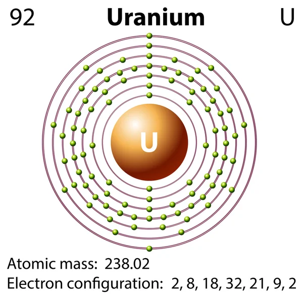 요소 우라늄의 다이어그램 표시 — 스톡 벡터