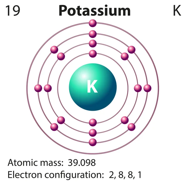 Diagram weergave van het element kalium — Stockvector