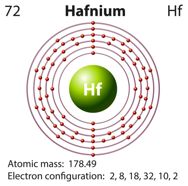 Öğe Hafniyum gösterimi diyagramı — Stok Vektör