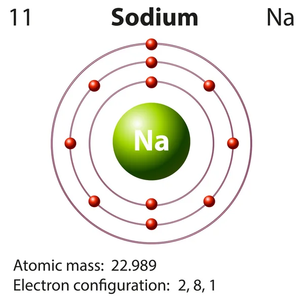 Diagramm Darstellung des Elements Natrium — Stockvektor