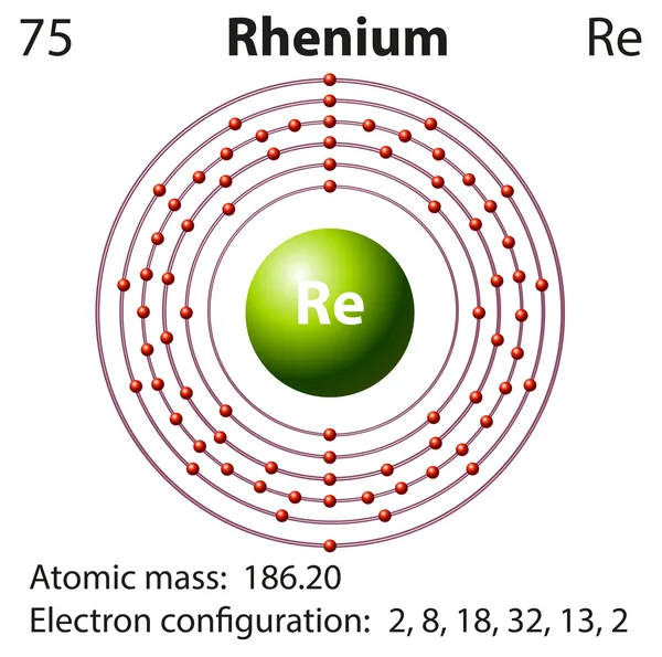 Diagramm Darstellung des Elements Rhenium — Stockvektor
