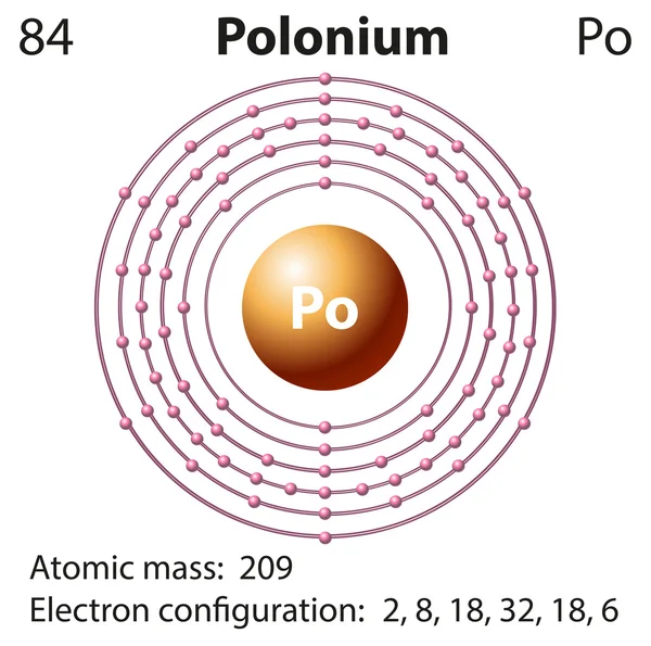 Diagramm Darstellung des Elements Polonium — Stockvektor