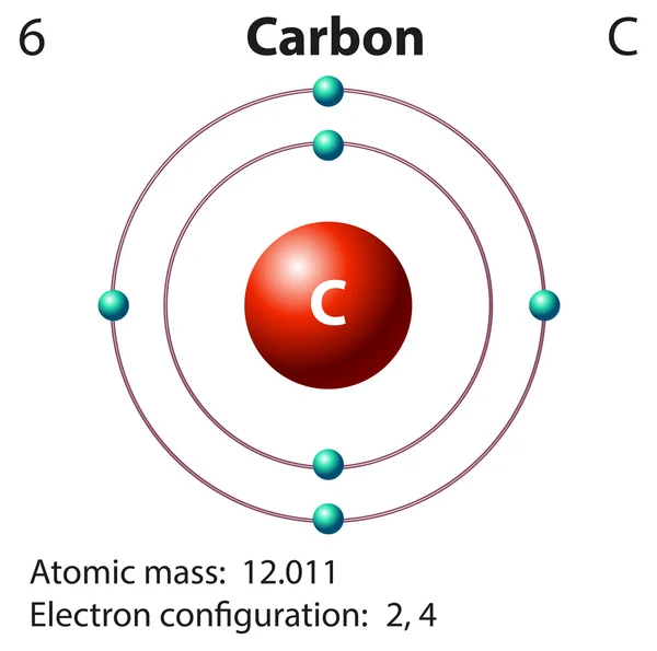 Diagramm Darstellung des Elements Kohlenstoff — Stockvektor