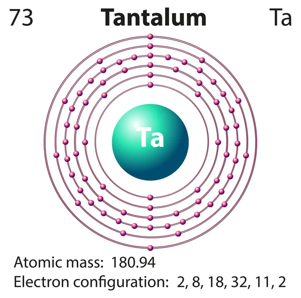 Diagram representation of the element tantalum — Stock Vector