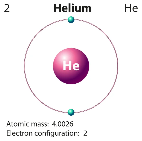 Diagram representation of the element helium — Stockvector