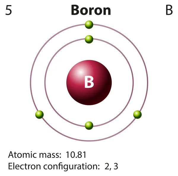 Diagram representation of the element boron — Stockový vektor