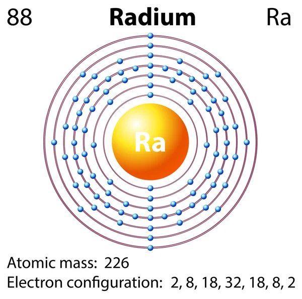 Diagram representation of the element radium — 图库矢量图片