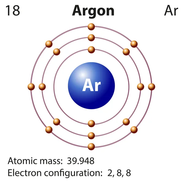 Diagram representation of the element argon — Stockový vektor