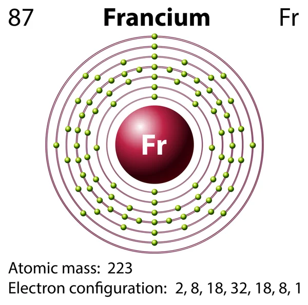 Diagram representation of the element Francium — 图库矢量图片