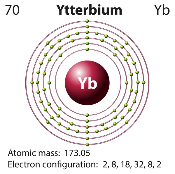 Diagramm Darstellung des Elements Yetterbium — Stockvektor
