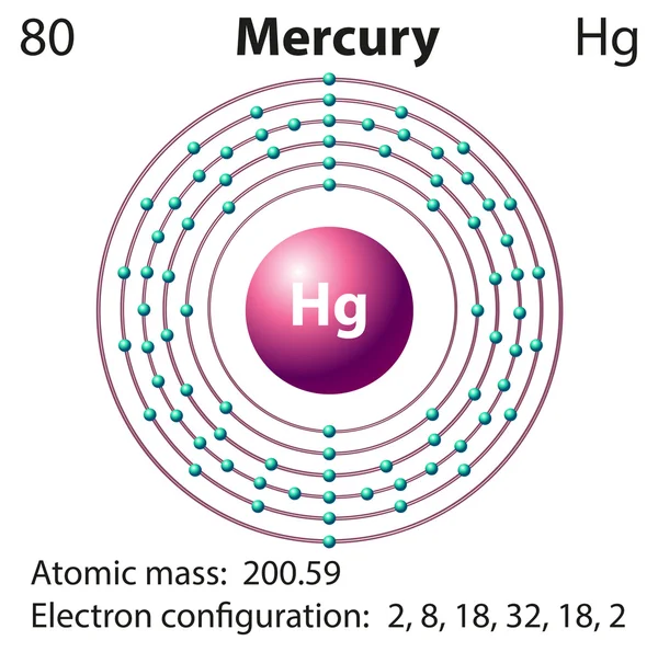 Diagram representation of the element mercury — 스톡 벡터