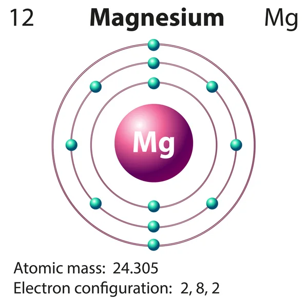 Diagram representation of the element magnesium — 스톡 벡터