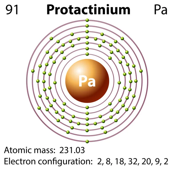 Diagram representation av elementet protactiniumen — Stock vektor