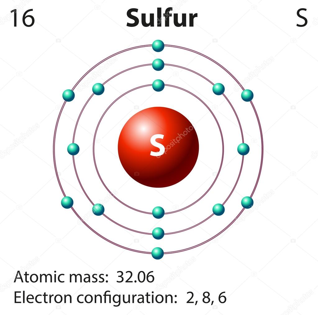 Diagram representation of the element sulfur