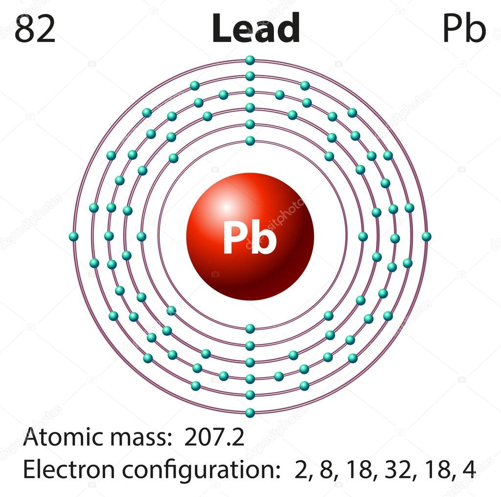 Diagram representation of the element lead Stock Vector by ©blueringmedia  82903268