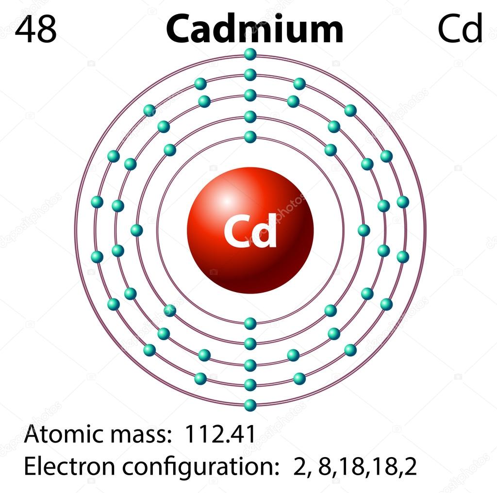 Diagram representation of the element cadmium