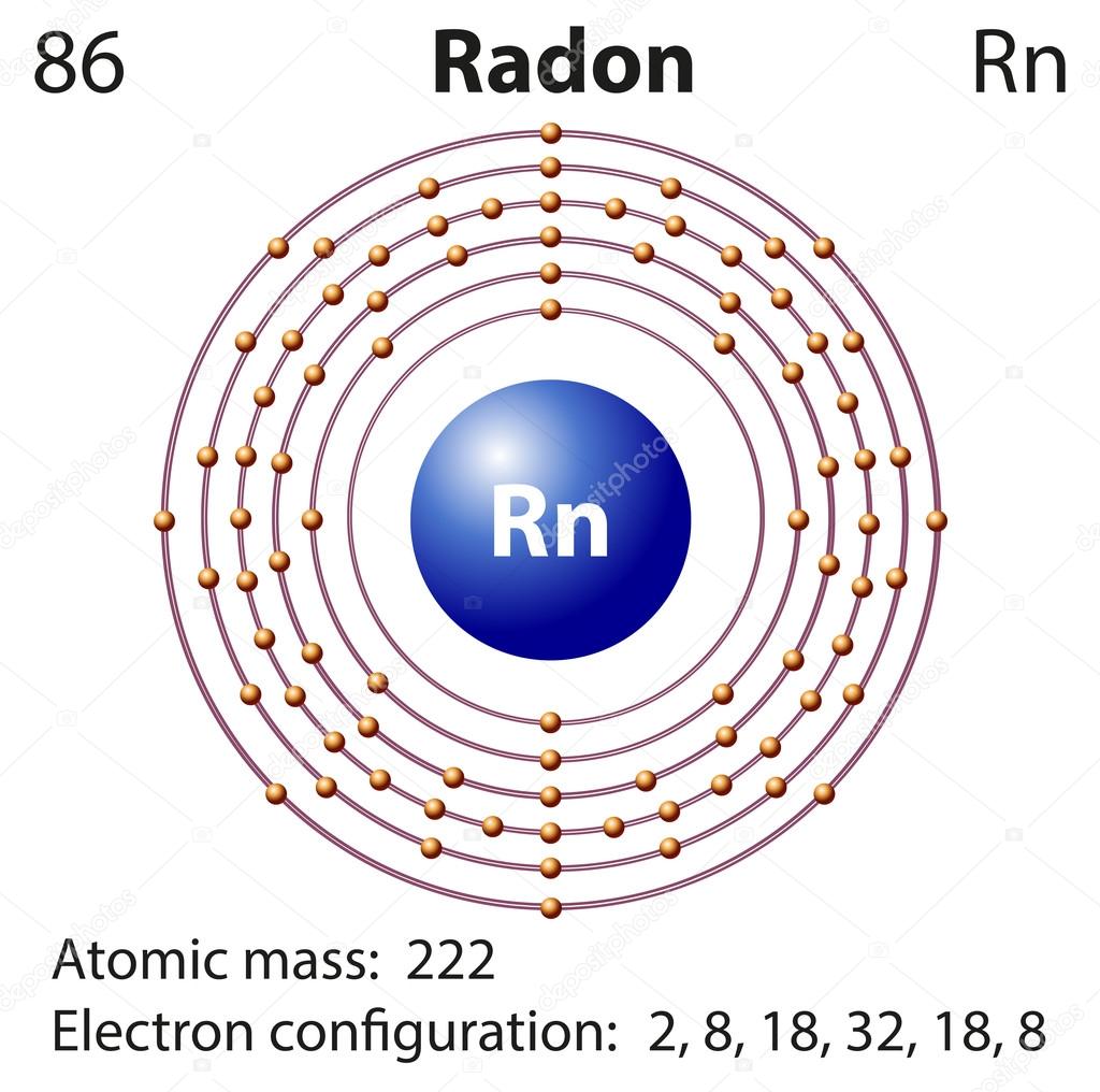 Diagram representation of the element radon