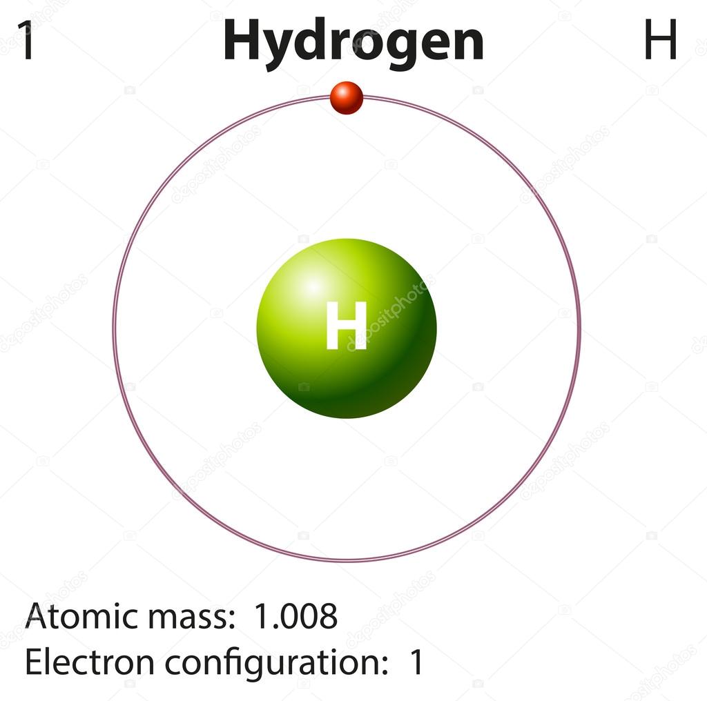 Diagram representation of the element hydrogen