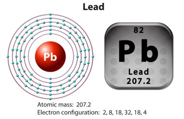 Atom symbol and electron of lead