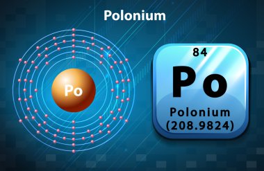 Polonyum Peoridic sembol ve elektron diyagramı